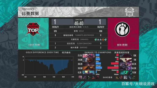 期提升队